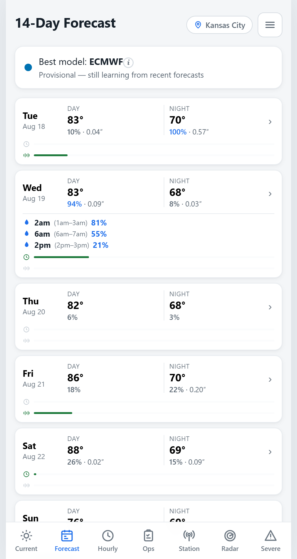 14-day forecast with the best-performing model named