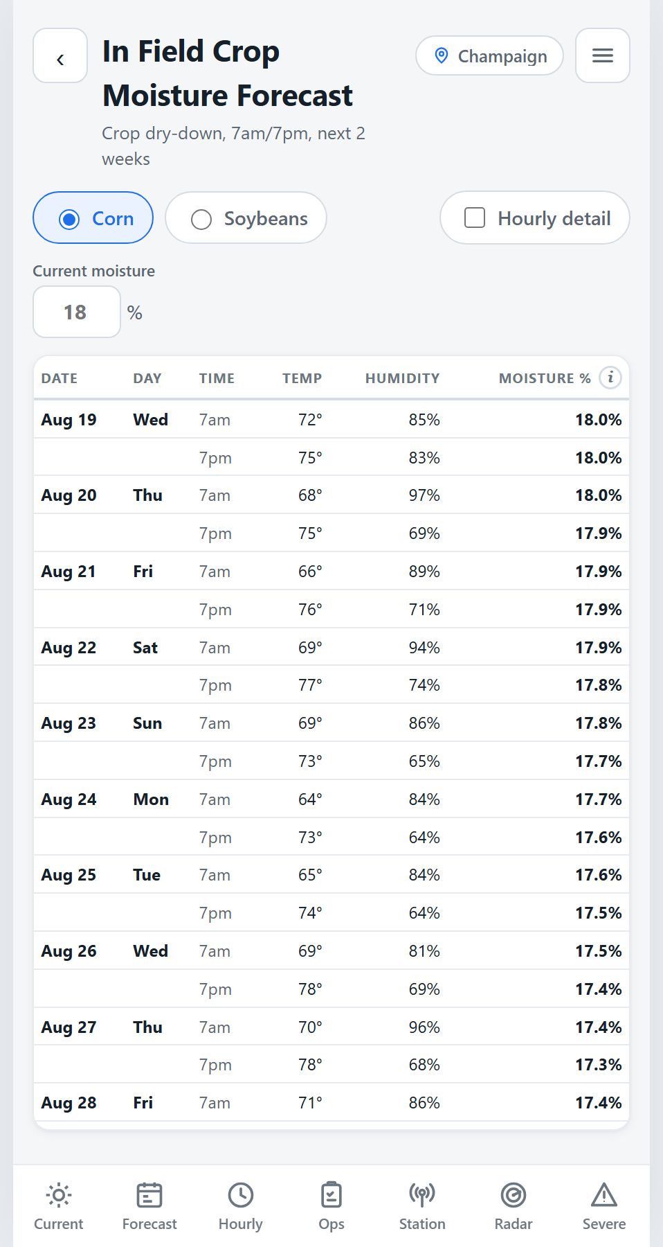 In-field crop moisture forecast for corn